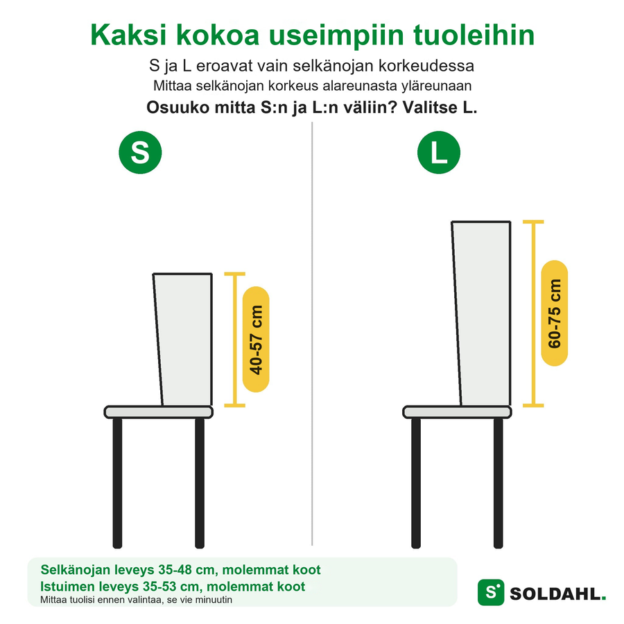 Mitat ja istuvuus