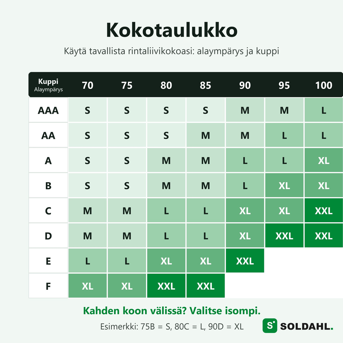 Soldahl Komfro -kokotaulukko ympärysmitan ja kupin mukaan, S-XXL