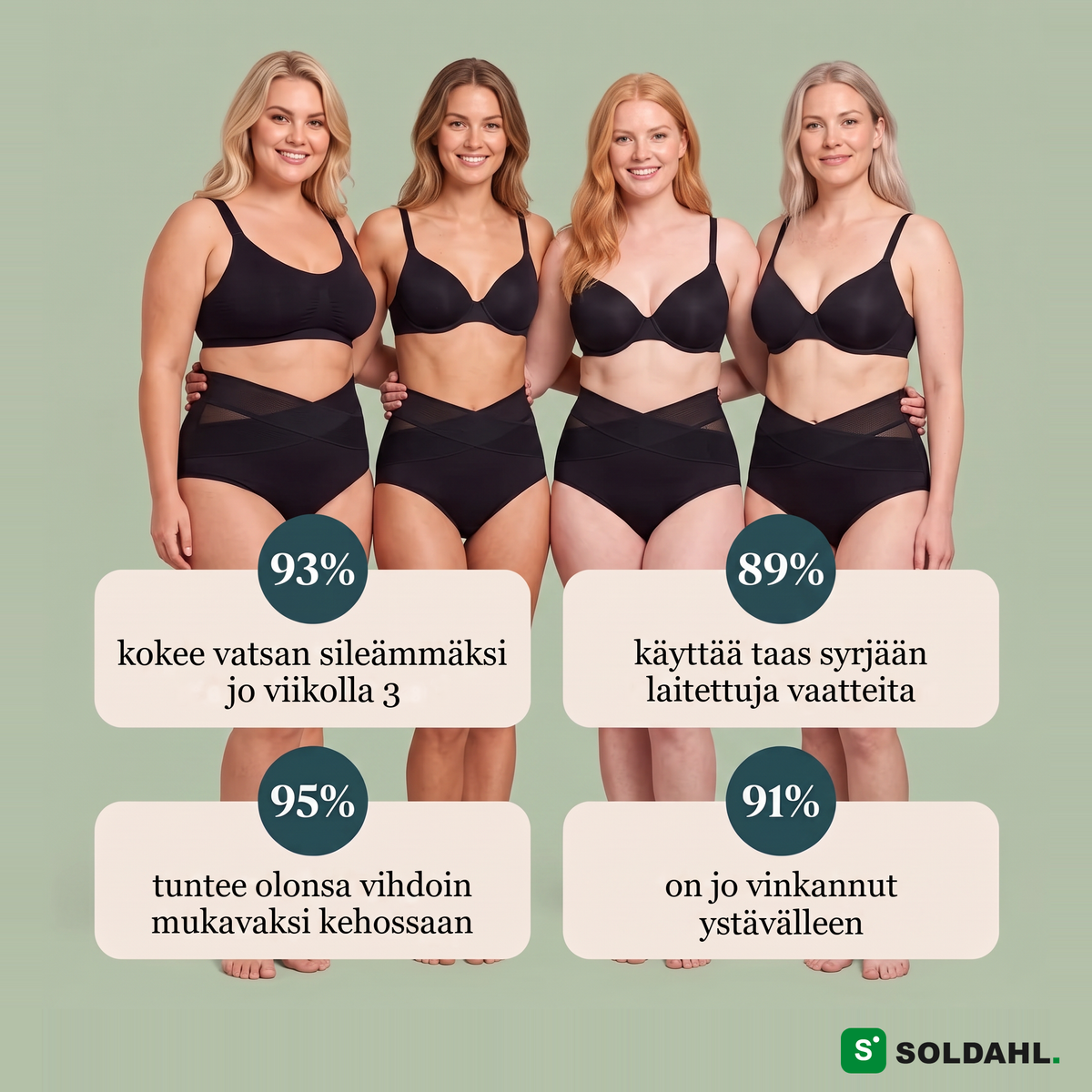Tuloksia naisilta, jotka ovat käyttäneet Bellina synnytyksen jälkeisiä tukihousuja