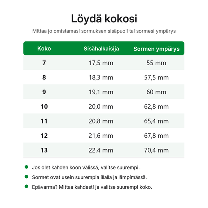 Pulsringin kokotaulukko 7-13