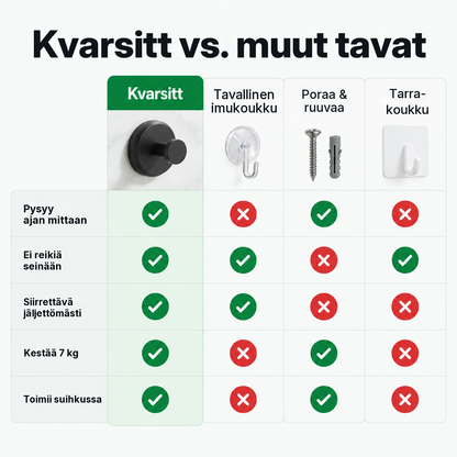 Kvarsitt verrattuna tavalliseen imukoukkuun, porattuun koukkuun ja tarrakoukkuun