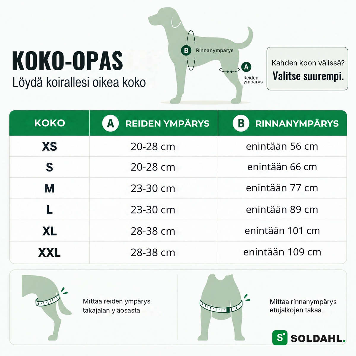 Lunkron kokotaulukko, koot XS-XXL reiden ympärysmitan ja rinnanympäryksen mukaan