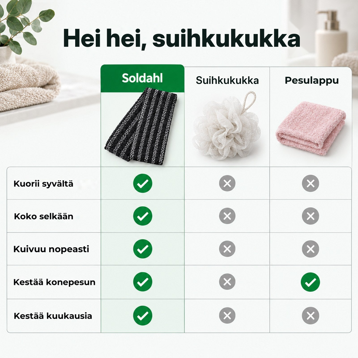 Vertailu: Soldahl-kuorintapyyhe, suihkukukka ja pesulappu