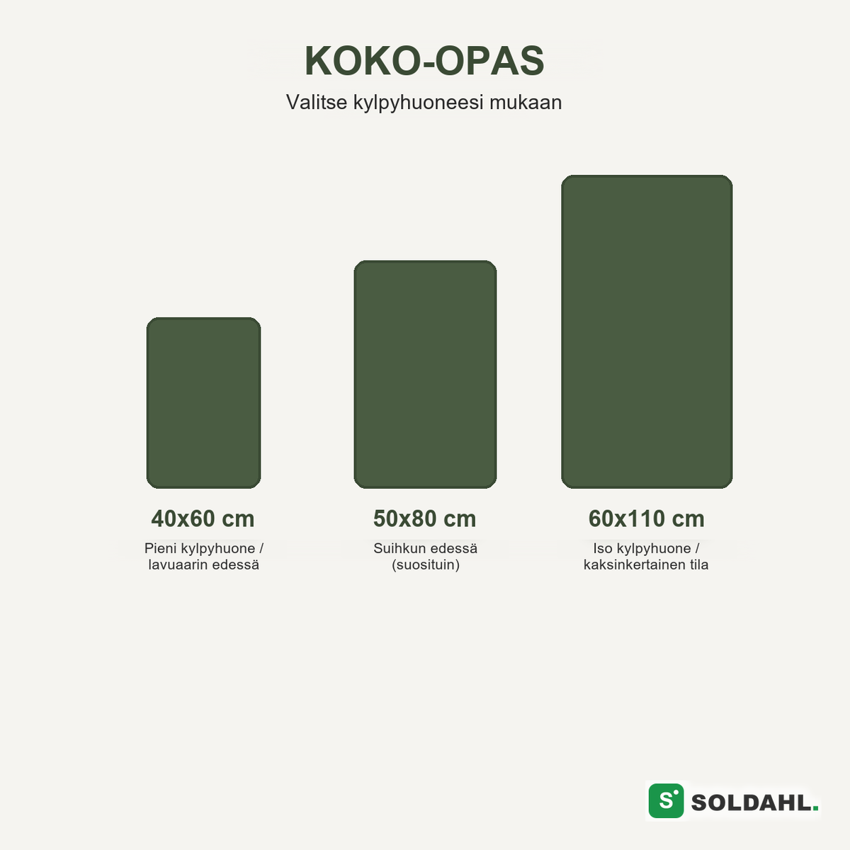 Kokoopas Soldahl Vågsten kylpyhuoneen matto 40x60, 50x80, 60x110 cm