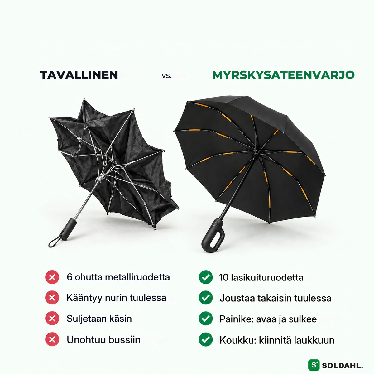 Tavallinen nurinpäin kääntynyt sateenvarjo Myrskysateenvarjon vieressä, jossa on kymmenen lasikuituruodetta