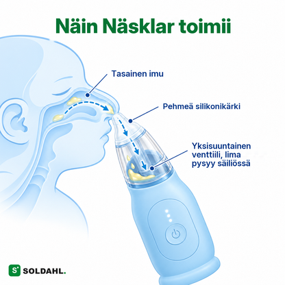 Näin Näsklar toimii: tasainen imu, pehmeä silikonikärki ja yksisuuntainen venttiili, joka pitää liman säiliössä