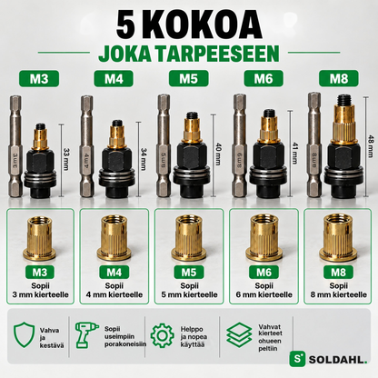 Viisi sovitinkokoa M3, M4, M5, M6 ja M8 mittoineen ja vetoniittimutteri jokaiselle kierrekoolle