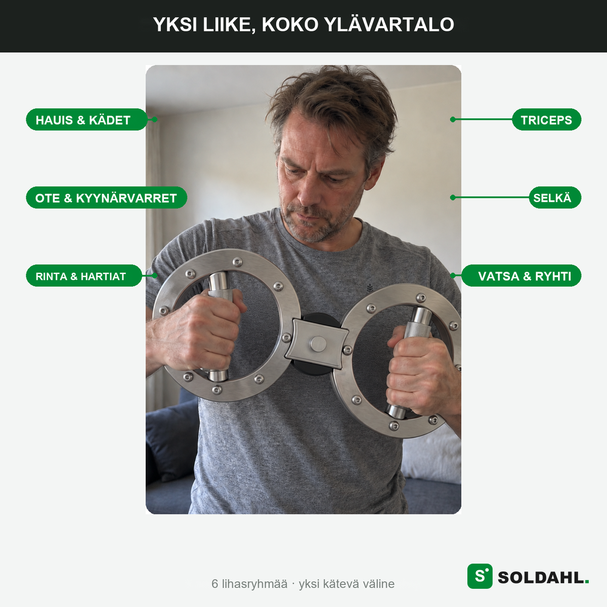 Yksi liike koko ylävartalolle, lihaskartta