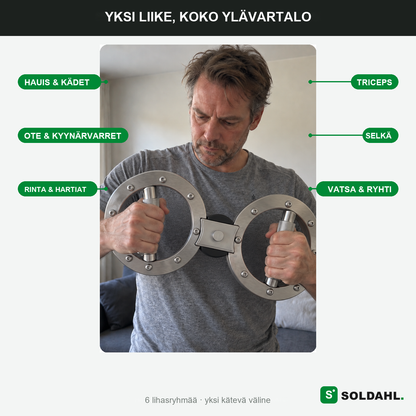 Yksi liike koko ylävartalolle, lihaskartta