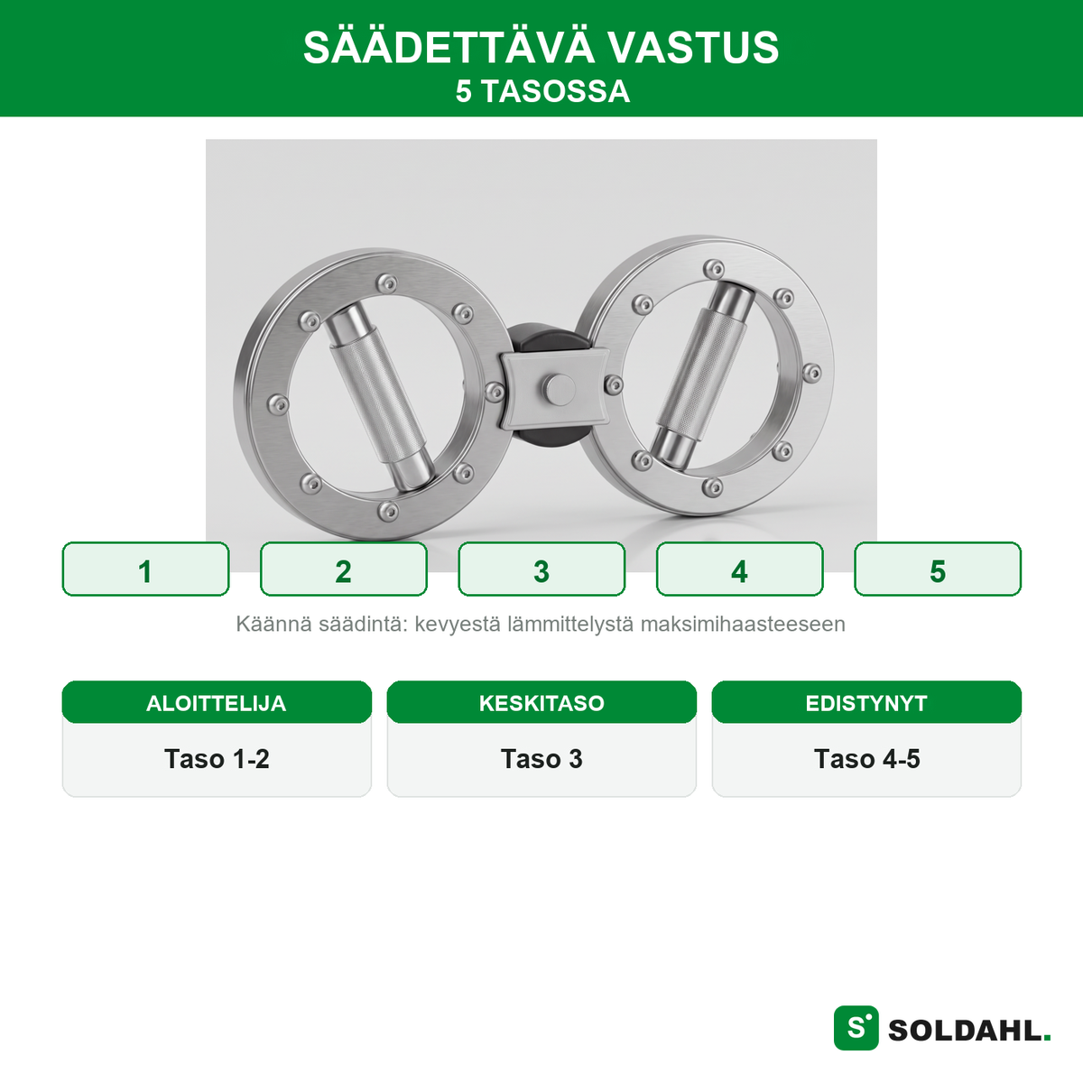 Säädettävä vastus 5 tasossa