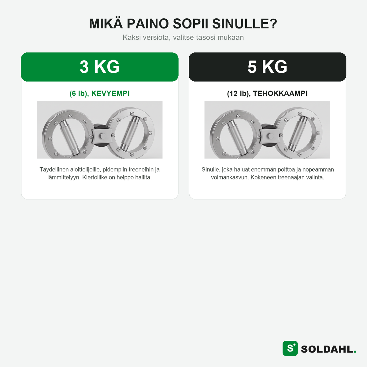 Valitse oikea vastus 3 kg tai 5 kg