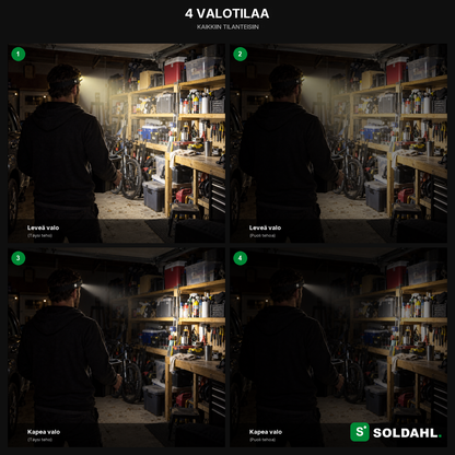 Vidsynin neljä valotilaa: leveä ja kapea valo täydellä ja puolella teholla