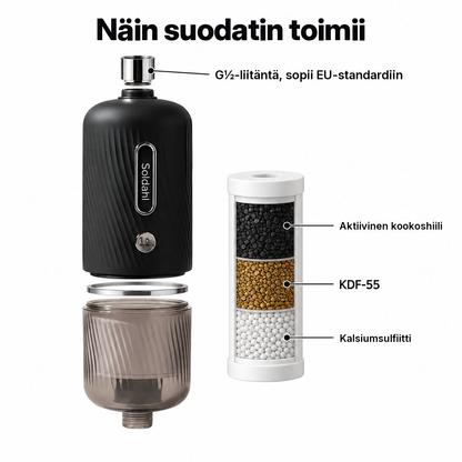 Suihkusuodattimen osat ja suodatinpatruuna, jossa aktiivista kookoshiiltä, KDF-55:tä ja kalsiumsulfiittia