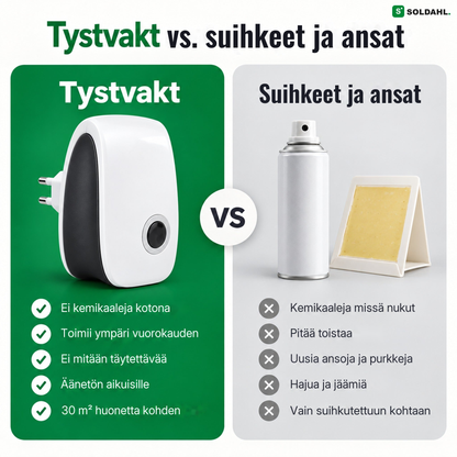 Tystvakt verrattuna suihkeisiin ja ansoihin