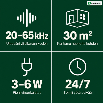 Tystvakt faktat: 20-65 kHz, 30 m² huonetta kohden, 3-6 W, vuorokauden ympäri
