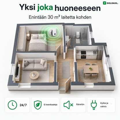 Yksi Tystvakt jokaiseen huoneeseen, enintään 30 m² laitetta kohden