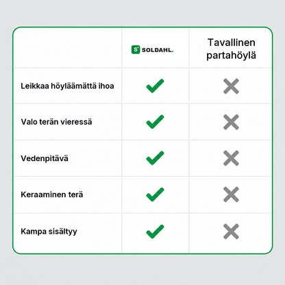 Vertailu Soldahl vartalotrimmerin ja tavallisen partahöylän välillä
